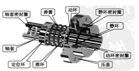 羅德轉(zhuǎn)子泵的機(jī)械密封