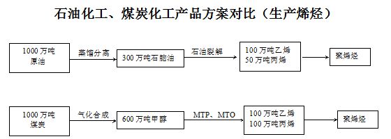 煙氣脫硫脫硫行業(yè)示意圖20160601