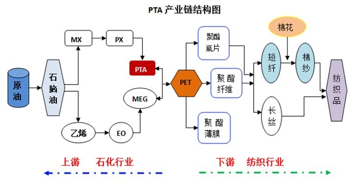 完整成熟的石油石化行業(yè)產(chǎn)業(yè)鏈分析在提升企業(yè)競爭力的同時(shí)保證行業(yè)的長期健康發(fā)展也有利于資源的有效利用率20160621