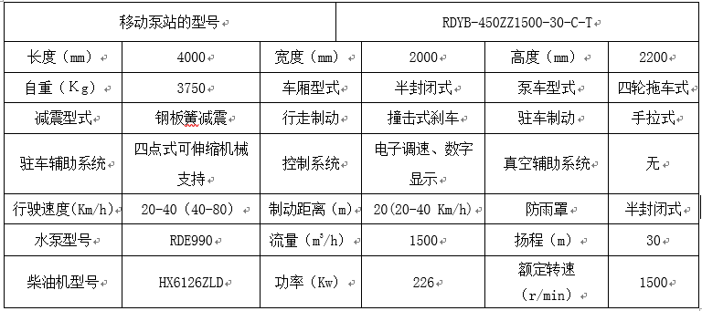 羅德拖車(chē)式移動(dòng)泵車(chē)技術(shù)參數(shù)