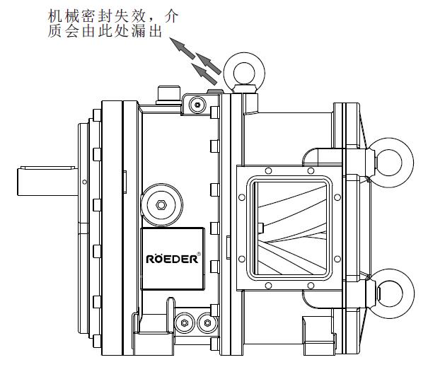 凸輪轉(zhuǎn)子泵中間隔離腔的作用